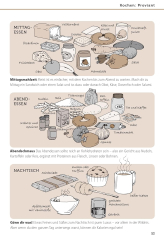 McLaine, Lachlan - Das ultimative Überlebenshandbuch: Outdoor (Jugendbuch)